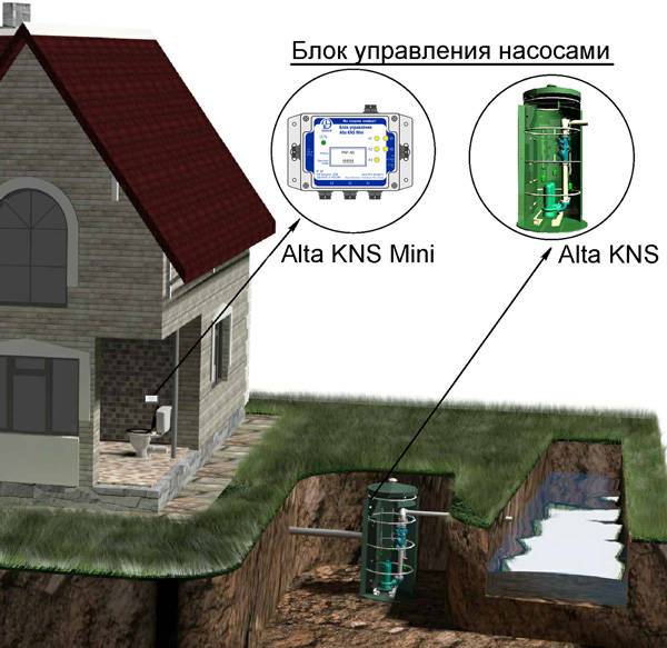 блок управления насосами кнс